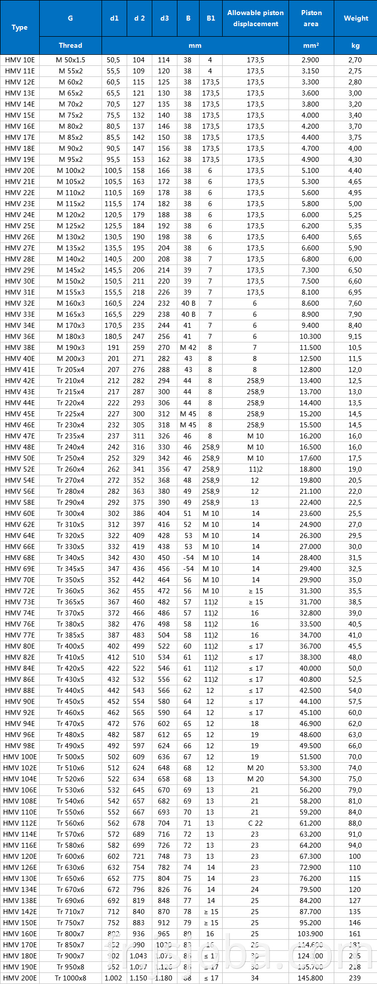 Écauts de haute précision en aluminium avec articulation